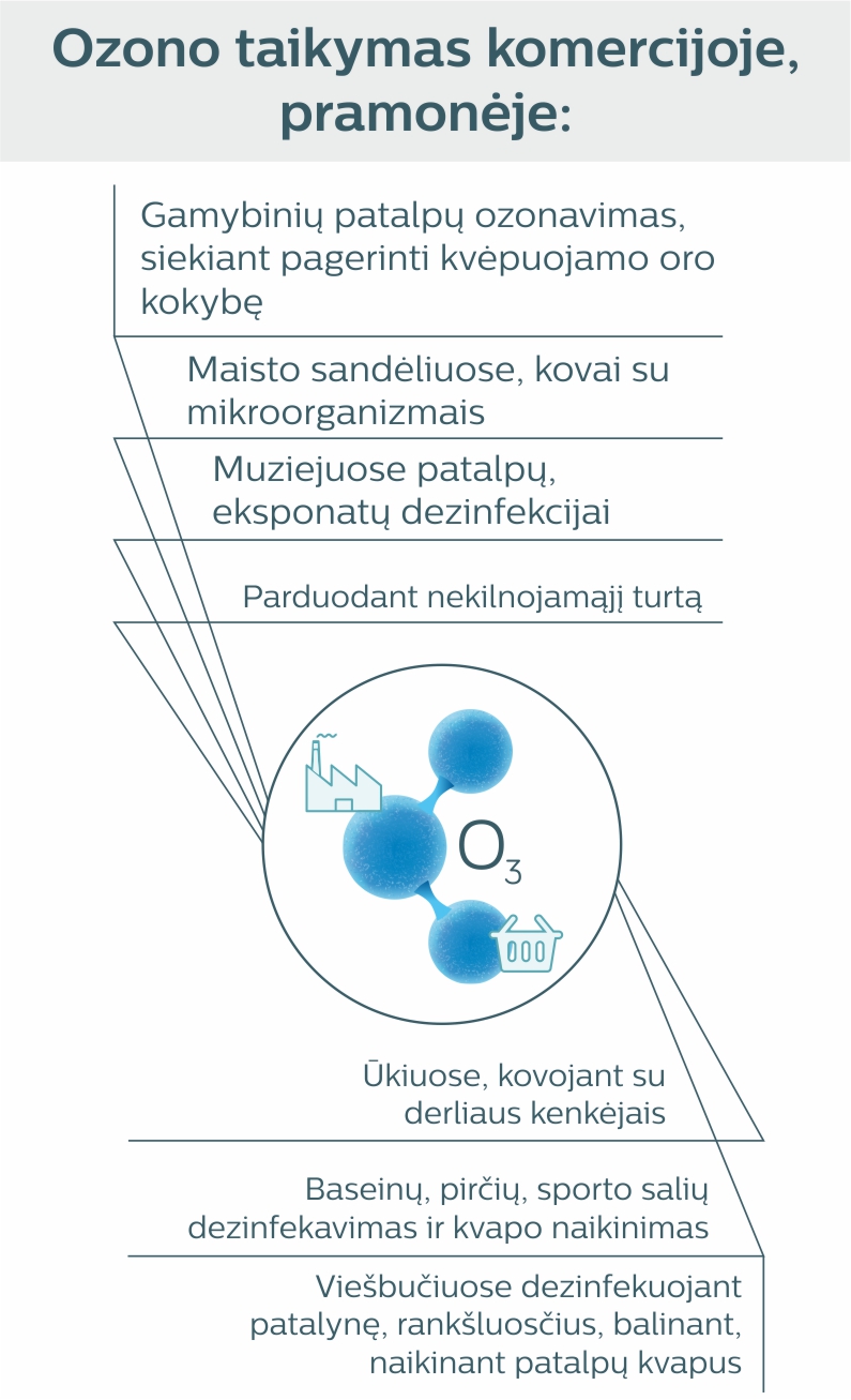 Ozono taikymas komercijoje pramoneje